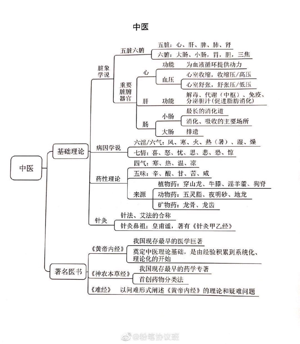 常识逻辑框架