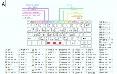 CAD快捷键