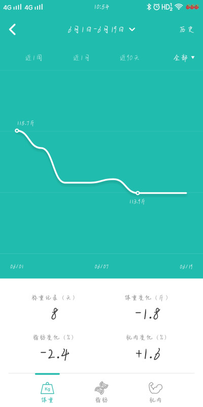 MOS减脂酸奶真是神奇 