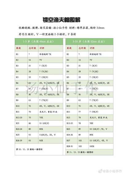 渔夫帽4-4
作者见水印
转自网络