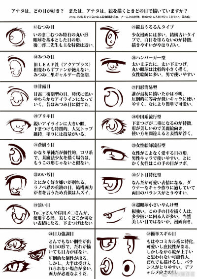 眼睛绘制参考