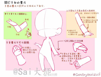 Q版人体