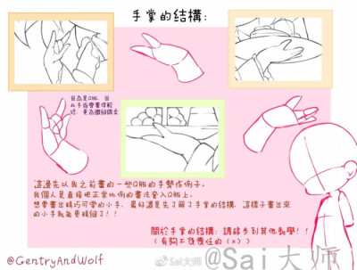 Q版人体