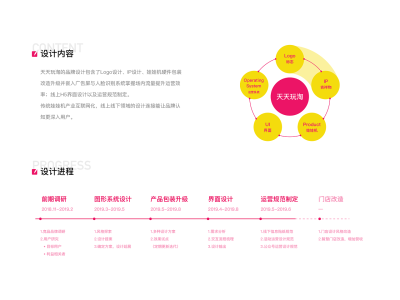 这个娃娃机品牌，设计风格的方向定义为活泼、潮流、好玩。IP化的品牌设计方向，使品牌活动性更强，利于延伸品牌IP家族，提高品牌商业价值和影响力。