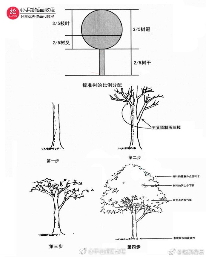 线描，树的画法，画树