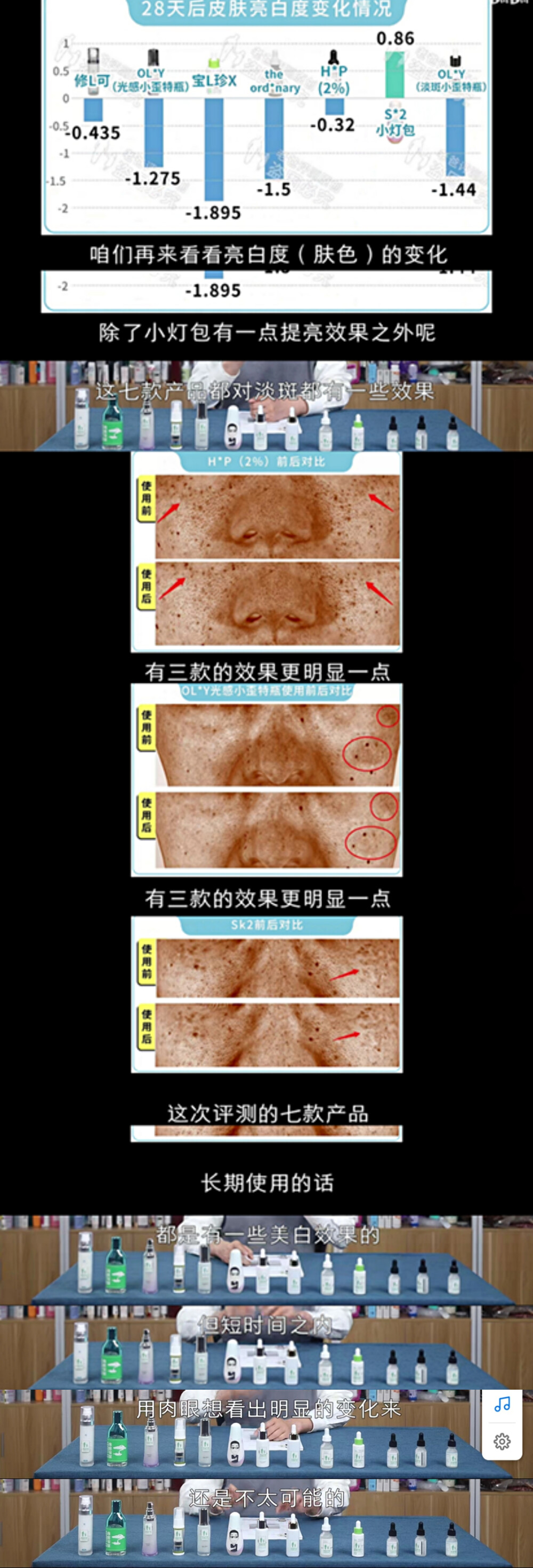 老爸评测美白精华