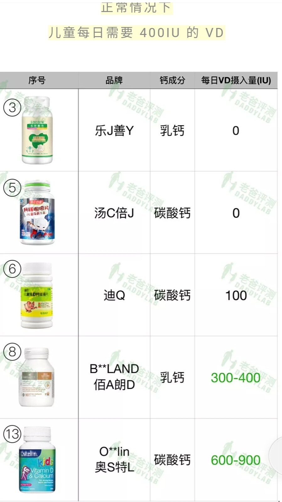 老爸评测儿童VD