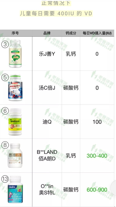 老爸评测儿童VD