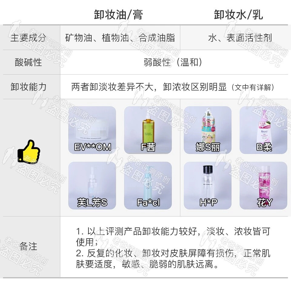 老爸评测卸妆产品