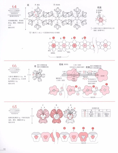 花边