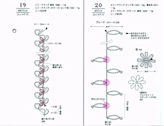 花边