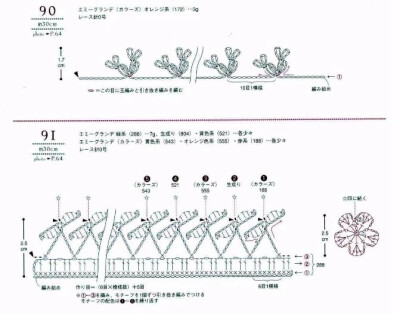 花边