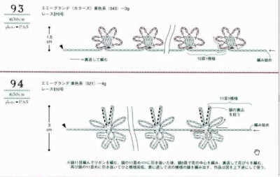 花边