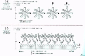 花边