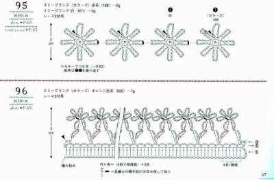 花边