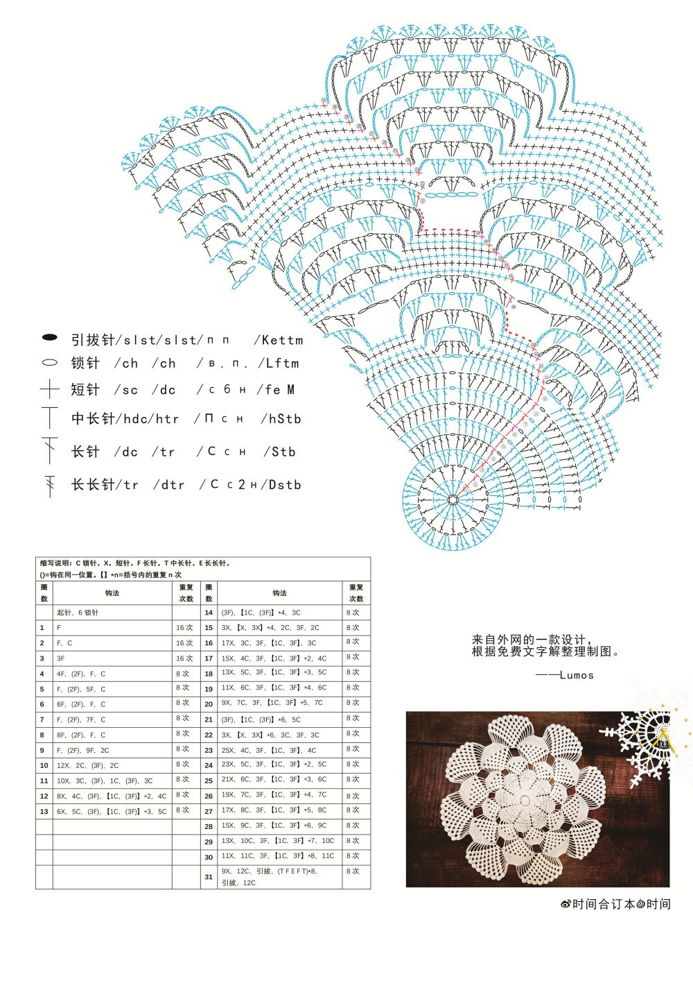 莲花桌垫