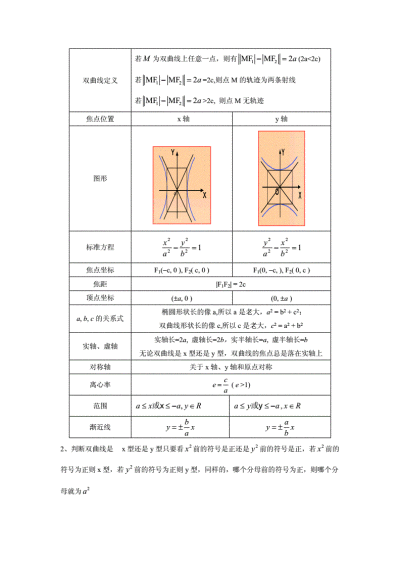 圆锥曲线.