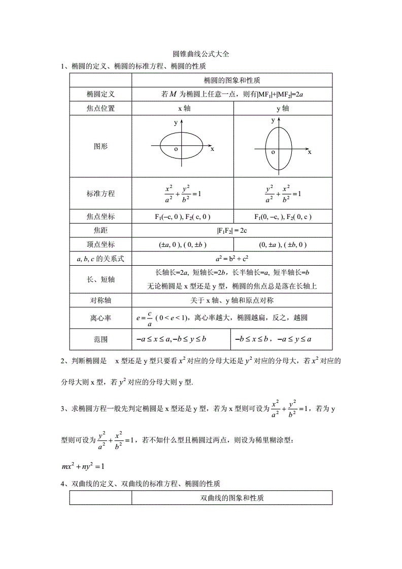 圆锥曲线.