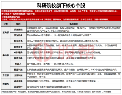 中国科技企业格局