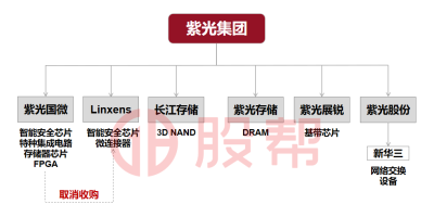 中国科技企业格局