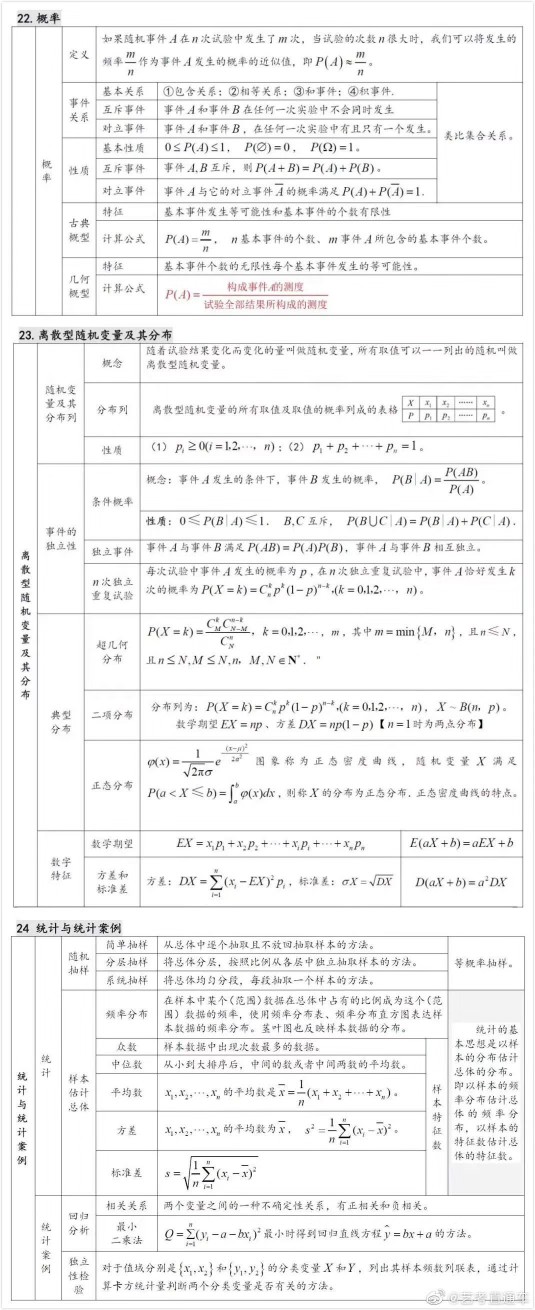 数学。。。