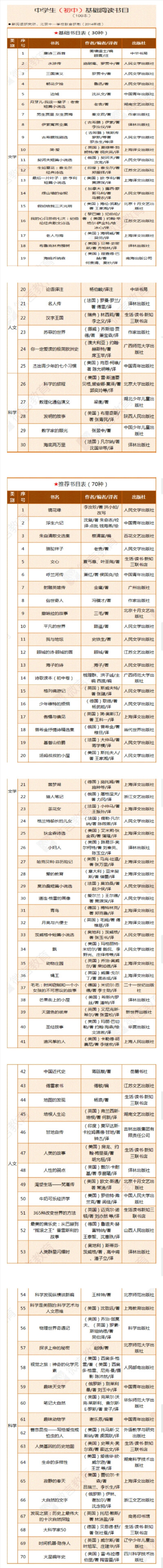 中国初中基础阅读书目100本