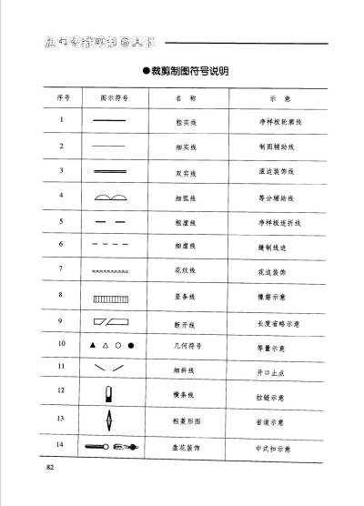 缝纫图纸纸样手作连衣裙教程