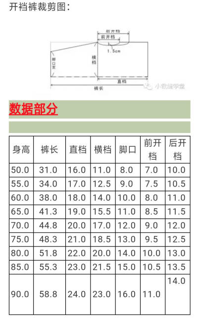 缝纫图纸纸样手作连衣裙教程