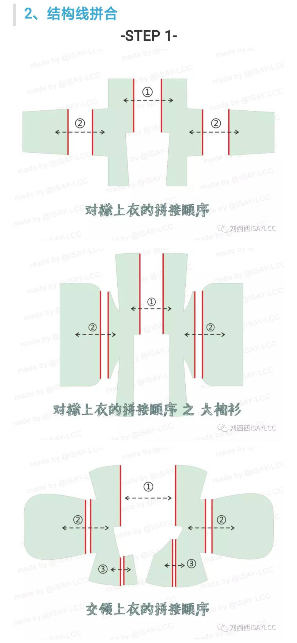 缝纫图纸纸样手作连衣裙教程儿童成人