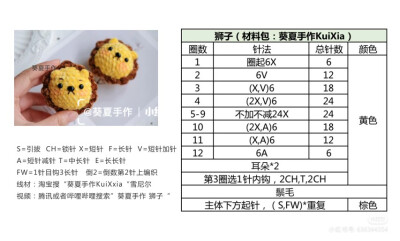 狮子头挂件图解