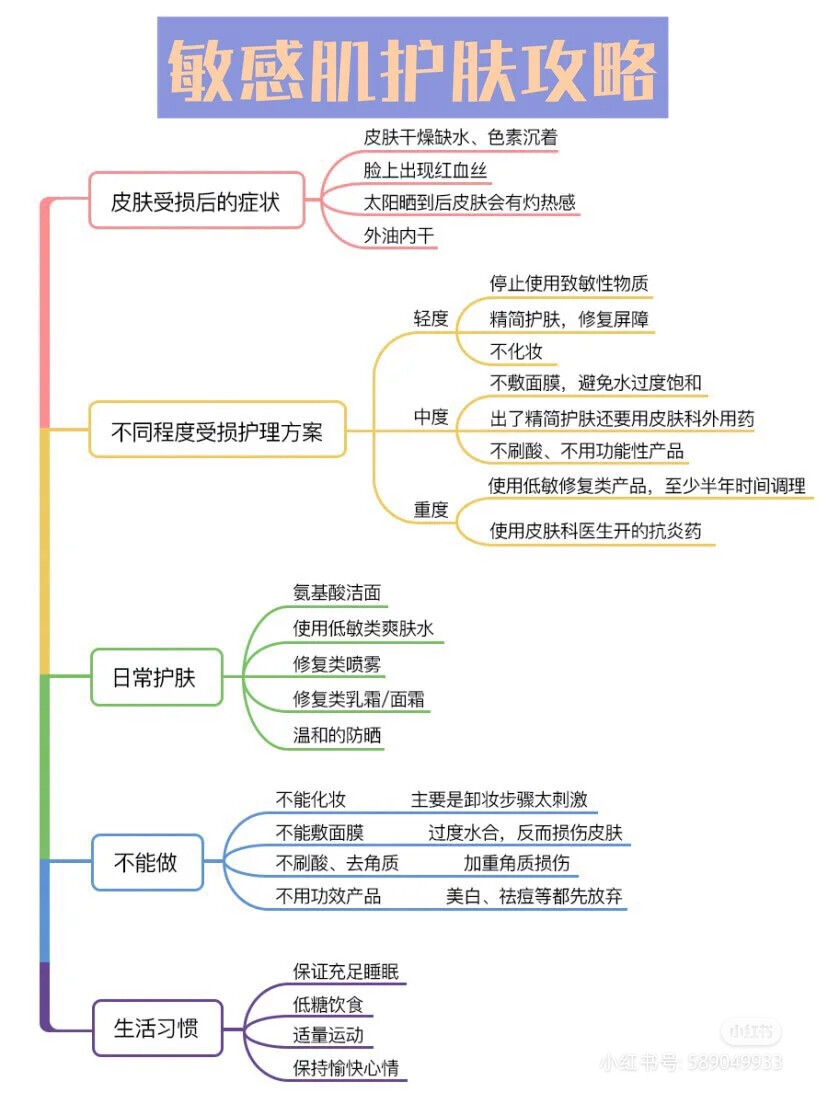 护肤化妆