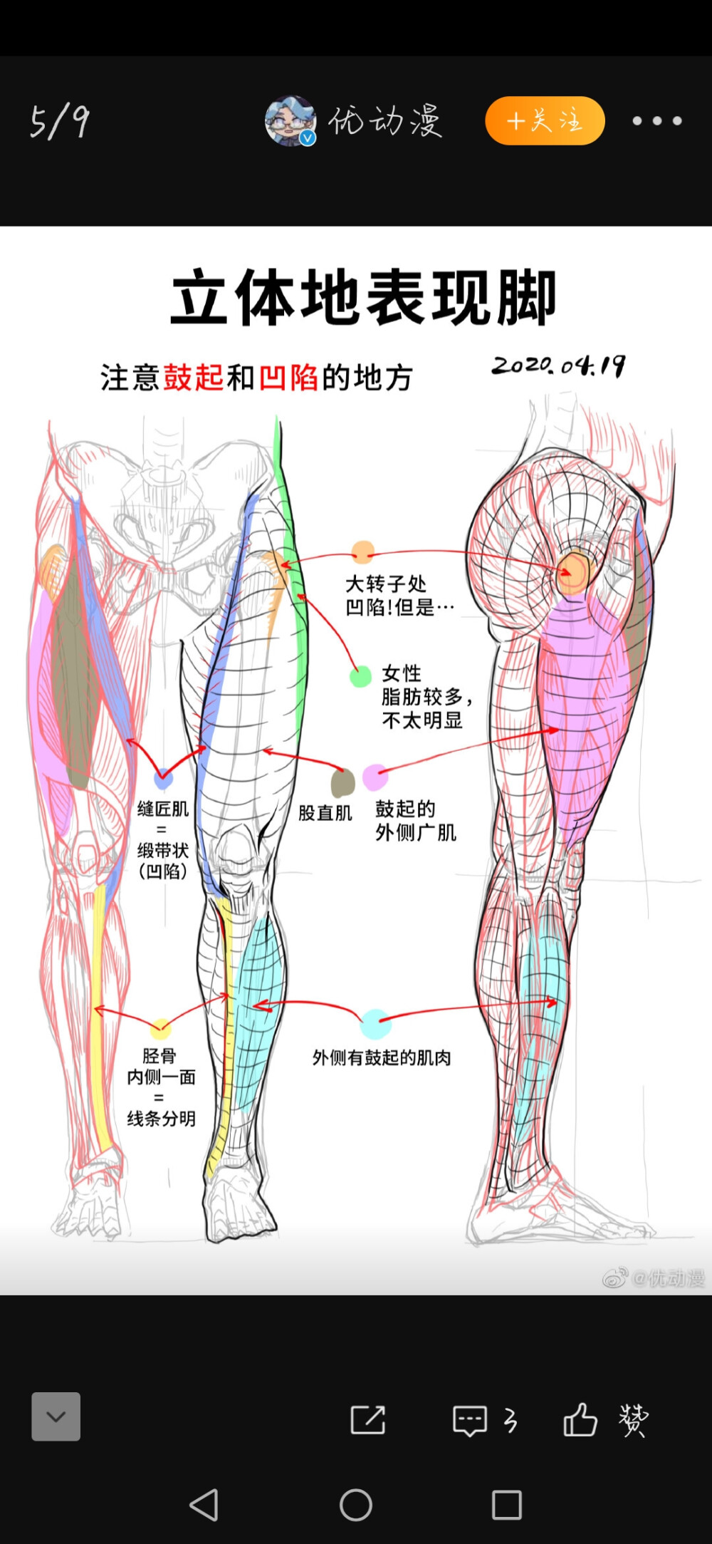 透视