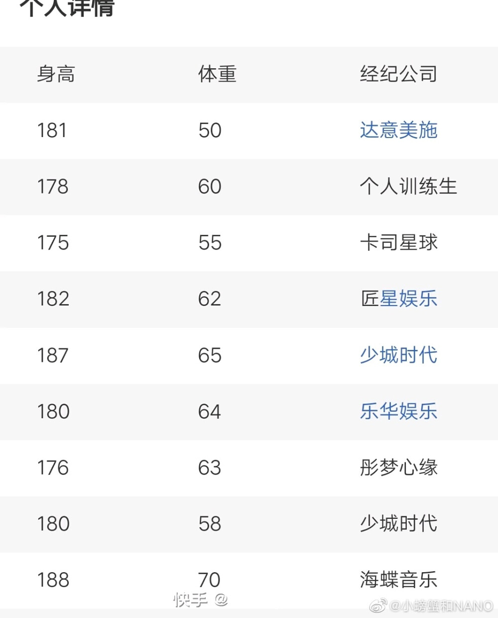 学员信息