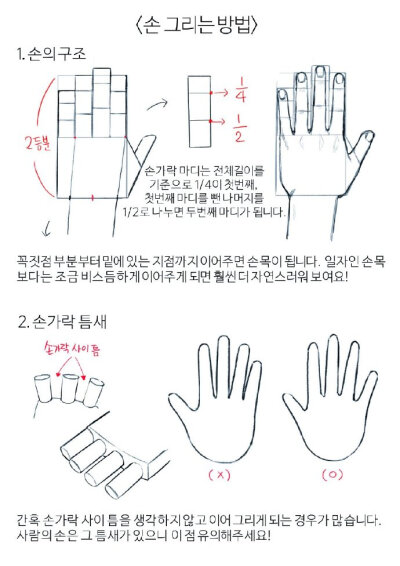 繪畫教程 手