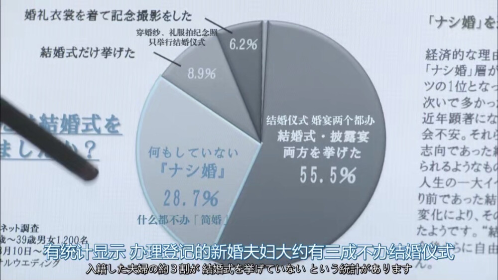 逃避虽可耻但有用
@新恒结衣