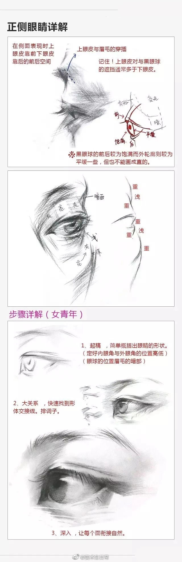 素描人体