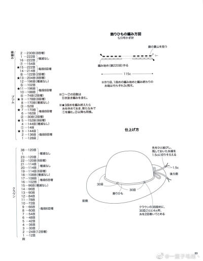 棉草線包帽系列