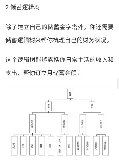 理财