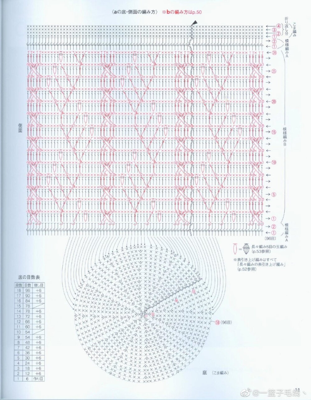 提花编织包系列