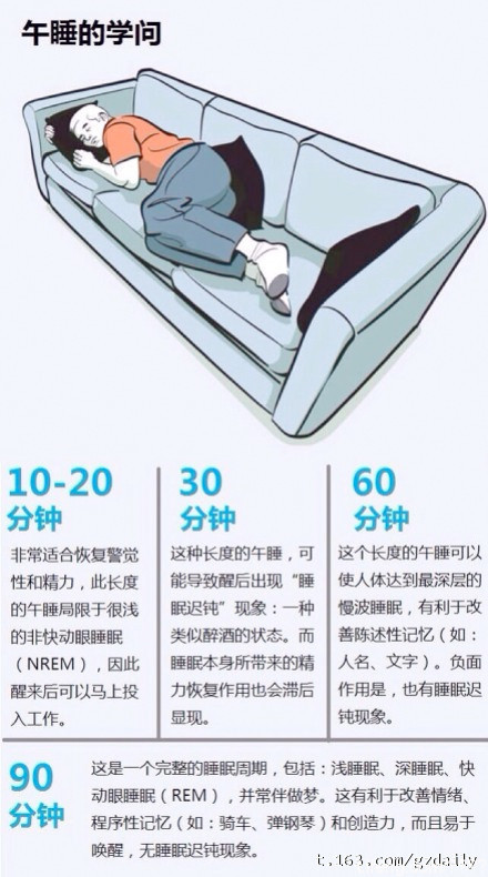 睡眠时间