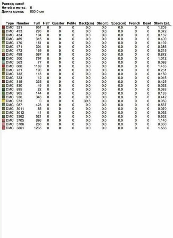 十字绣图纸•桌布图案•大红玫瑰花束