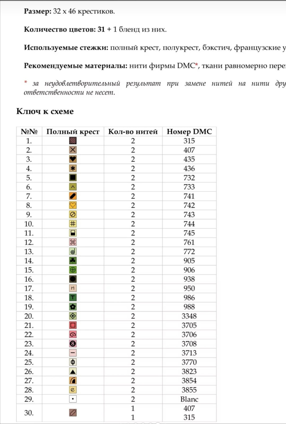 十字绣图纸•夏季水果蛋糕系列3