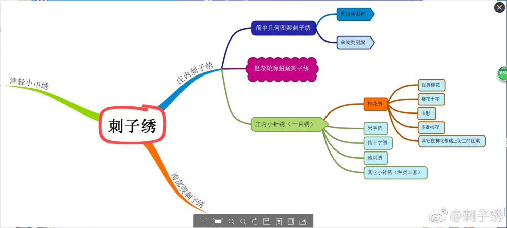 刺子绣
