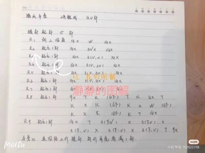 猫爪手套5-3
作者见水印，转自网络
