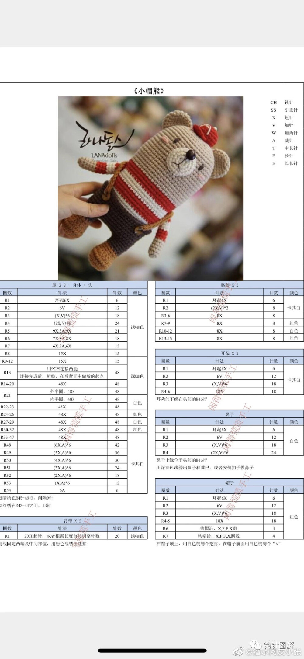 小帽熊2-2
作者见水印，转自网络