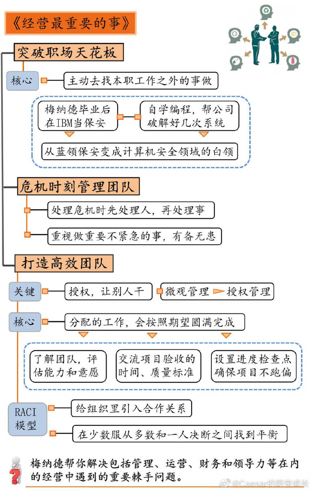 职场技能