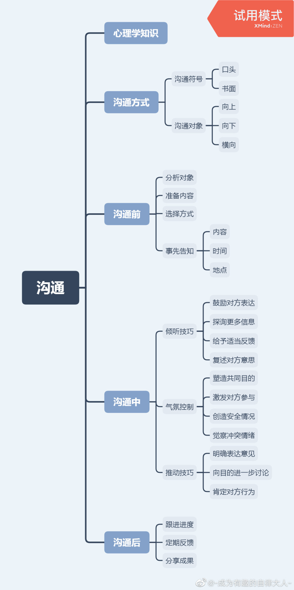 职场技能