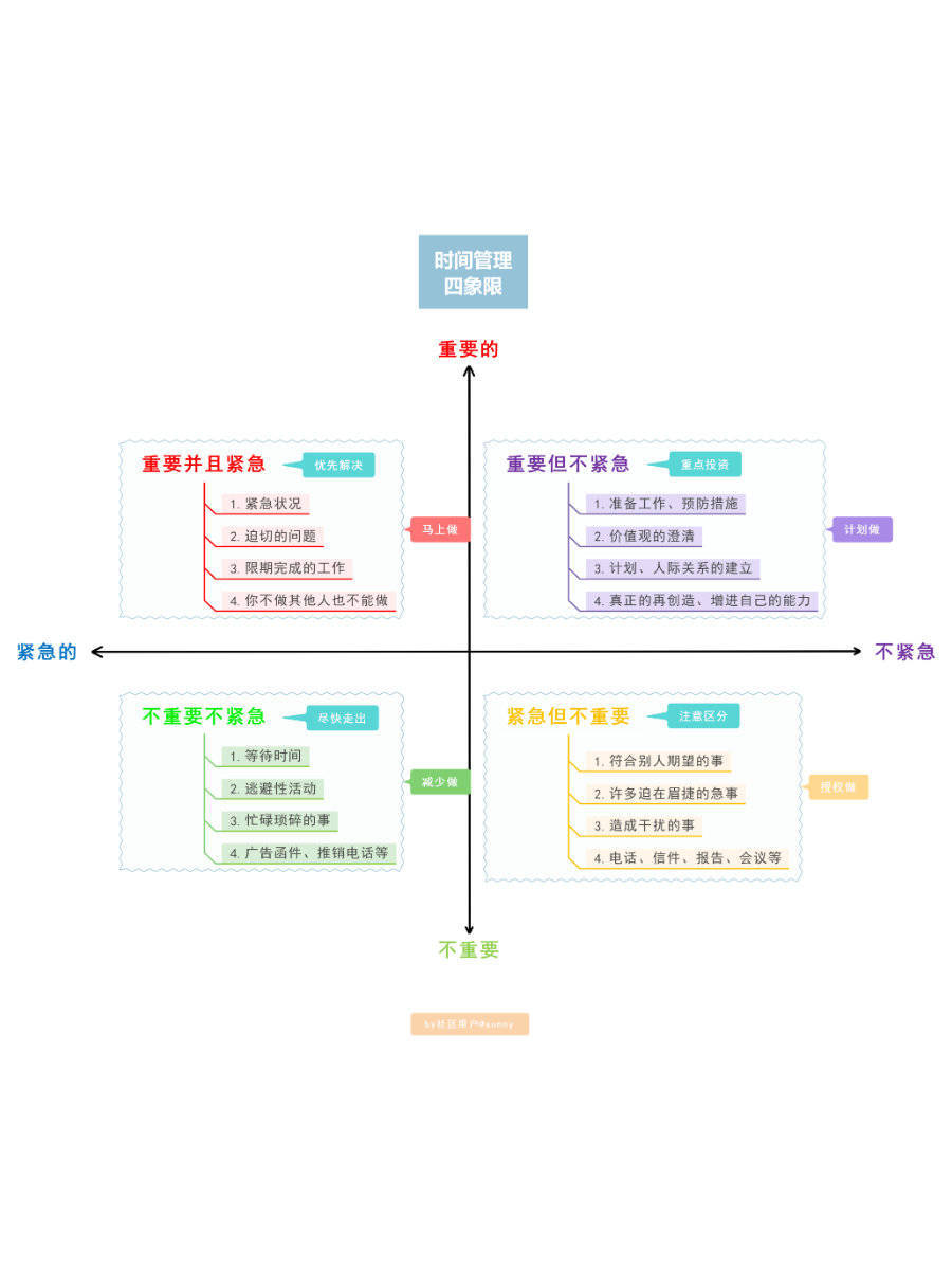 职场技能