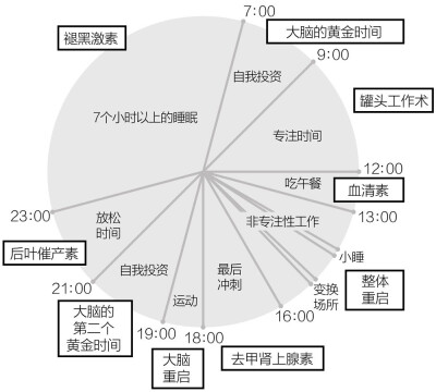 读书