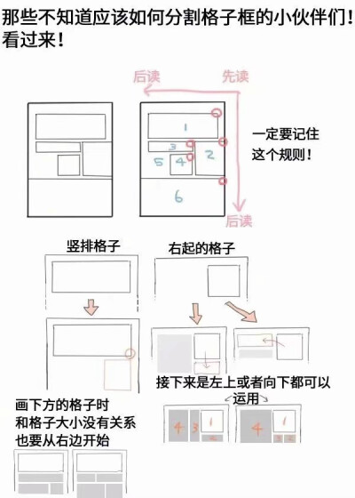 关于漫画格子排版